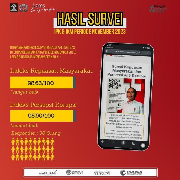 Hasil Survei SPAK & SPKP Bulan November 2023 