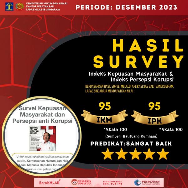 Hasil Survei SPAK & SPKP Bulan Desember 2023 
